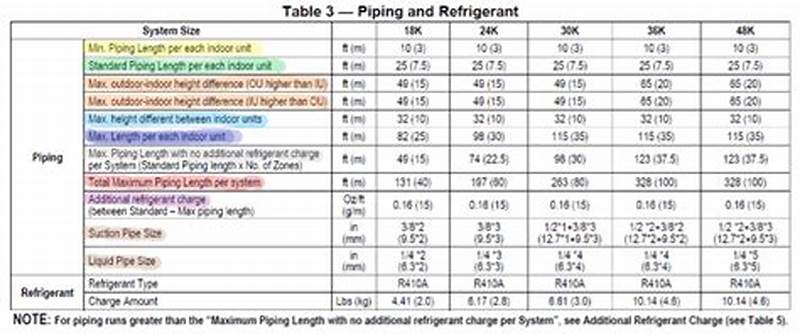 Mini Split Line Set Size Chart