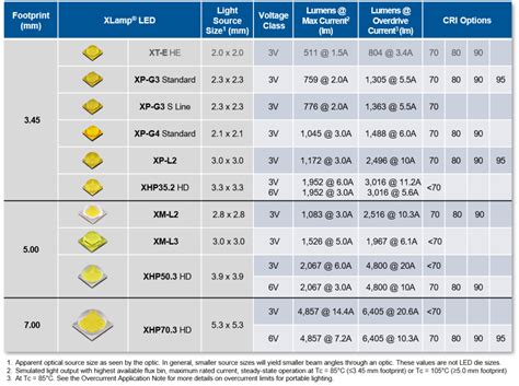 Mini-LED: variations on a theme