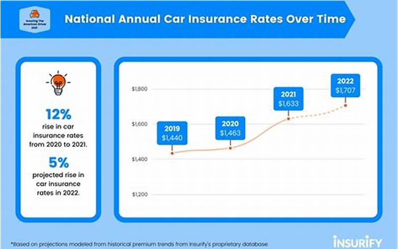 Minimize Car Insurance Increase