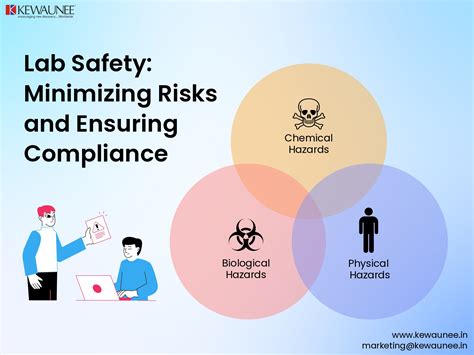 Minimizing Risks and Ensuring Safety