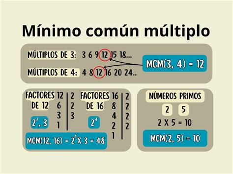 Minimo Comun Multiplo De 77