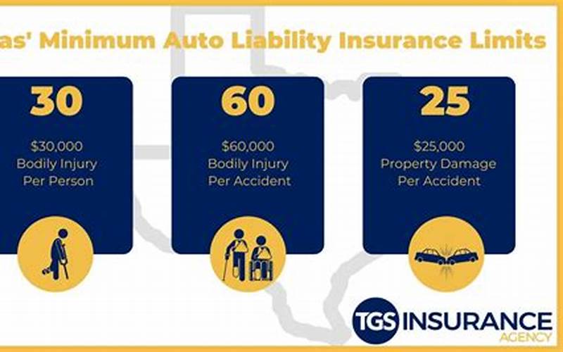 Minimum Car Insurance Requirements In Bonham, Tx