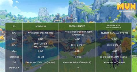 Minimum Android Requirements For instal This secret plan