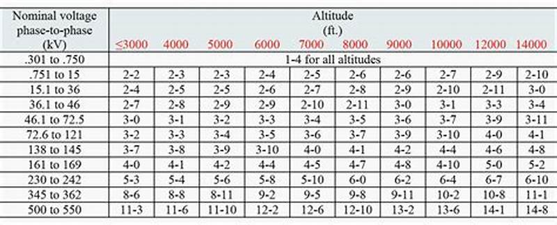 Minimum Approach Distance Chart