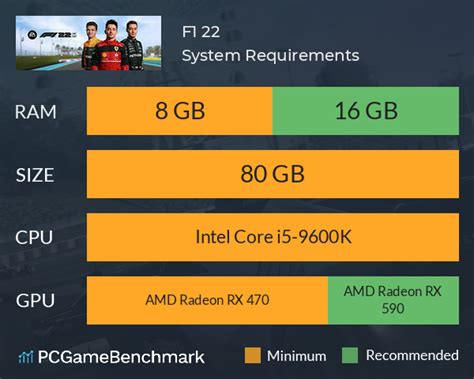 Minimum F1 22 system requirements