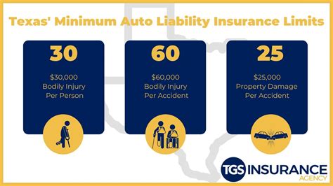 Minimum Liability Limits for Texas Car Insurance