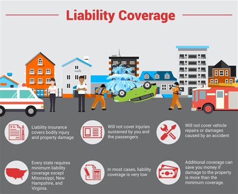 Minimum Requirements for Automotive Liability Insurance