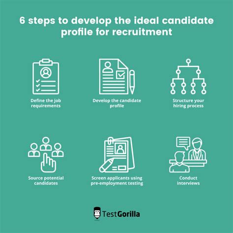 Minimum Requirements vs Accepted Applicant Profiles