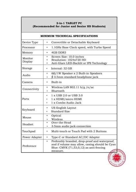 Minimum Specifications