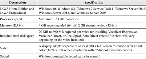 Minimum System Requirements for a Smooth JAWS Experience