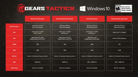 Minimum specs for *Gears Tactics: