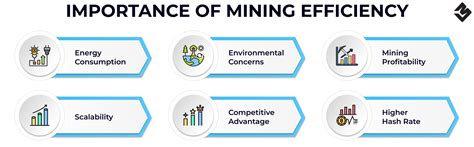 Mining Efficiency