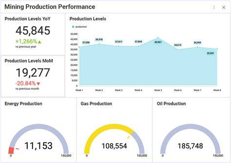 Mining Performance Monitoring