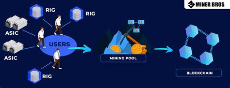 Mining Pool