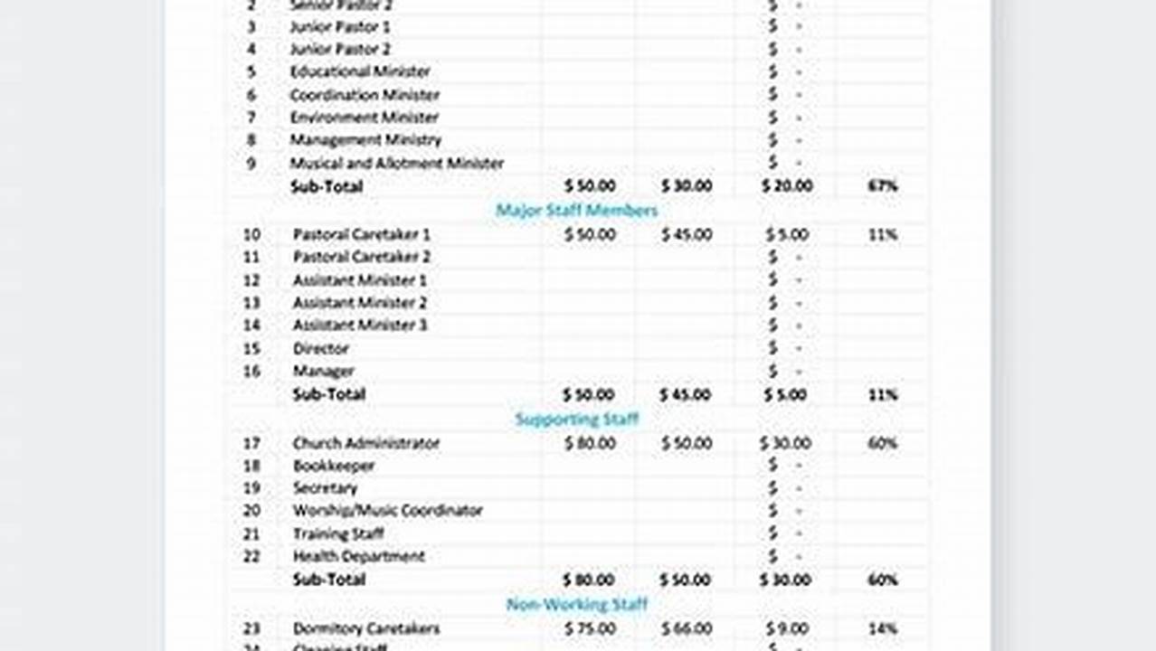 Ministry Budget Template: A Comprehensive Guide
