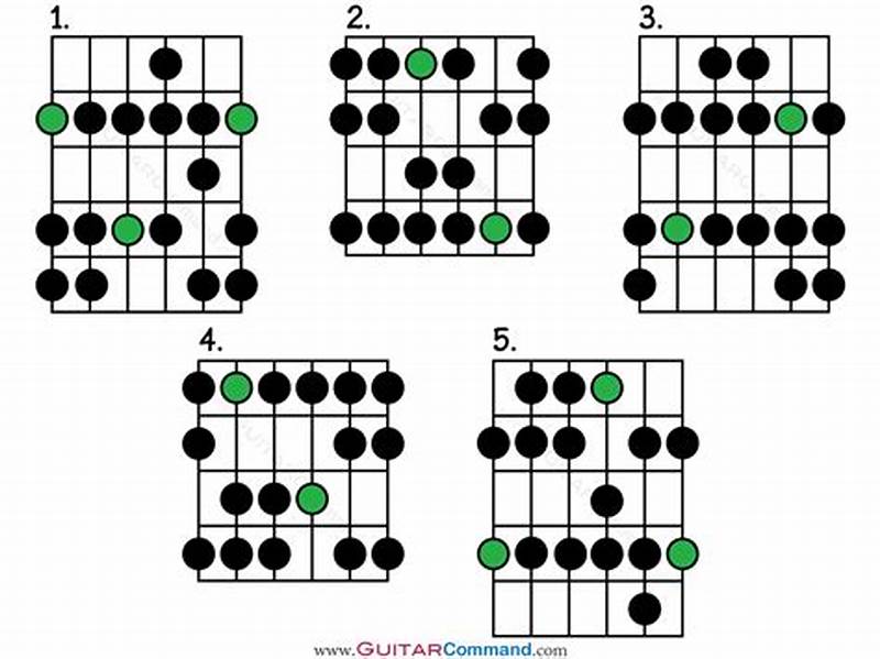 Minor Scale Pattern