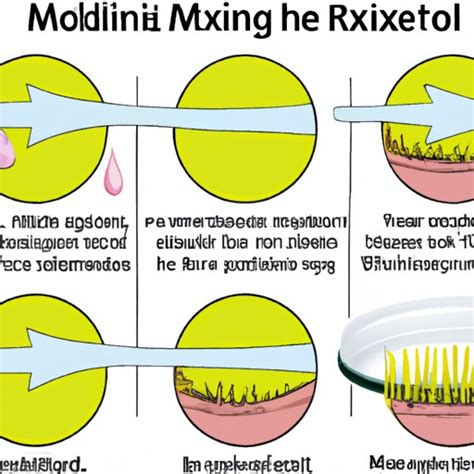 Minoxidil Works By Itself