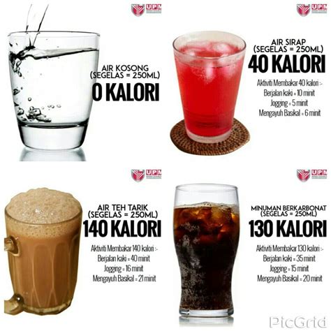 Minuman yang Mengandung Kalori