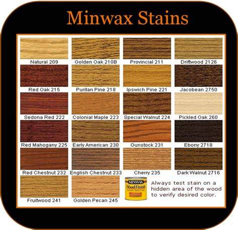 Minwax Gel Stain Color Chart