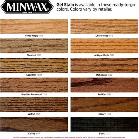 Minwax Gel Stains Color Chart