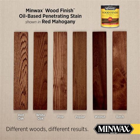 Minwax Red Mahogany