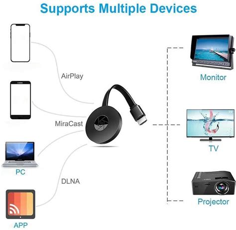 Miracast Devices