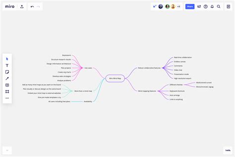 Miro Mind Map Template