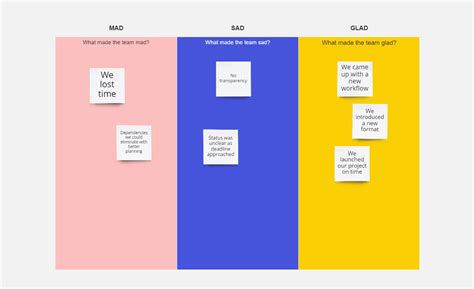 Miro Retrospective Templates