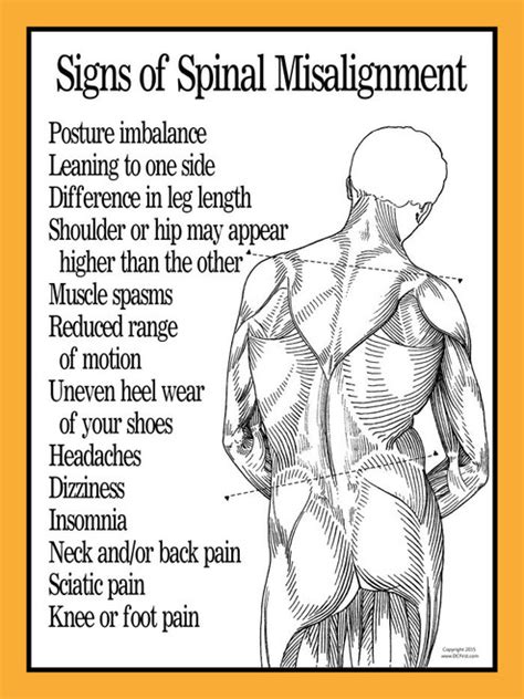 Spine Symptoms