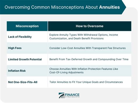 Misconceptions About Aresanob