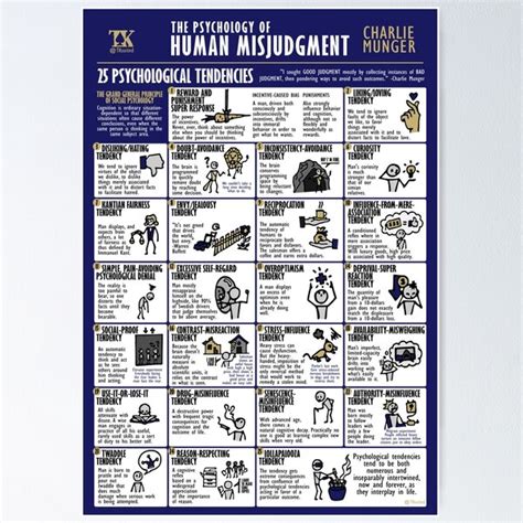 Misconceptions and misjudgment