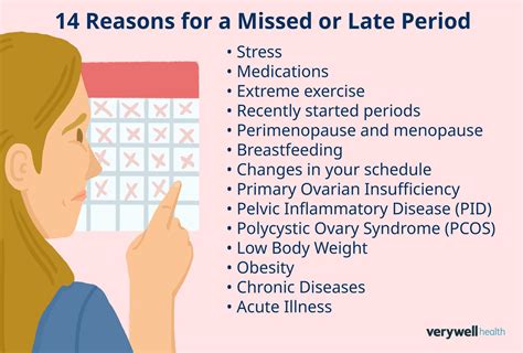 Missed Period Conclusion