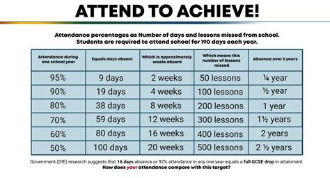 Missed Without Guide