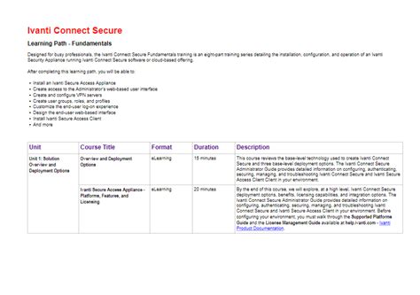 Missing Committed Image In Secure Catalog