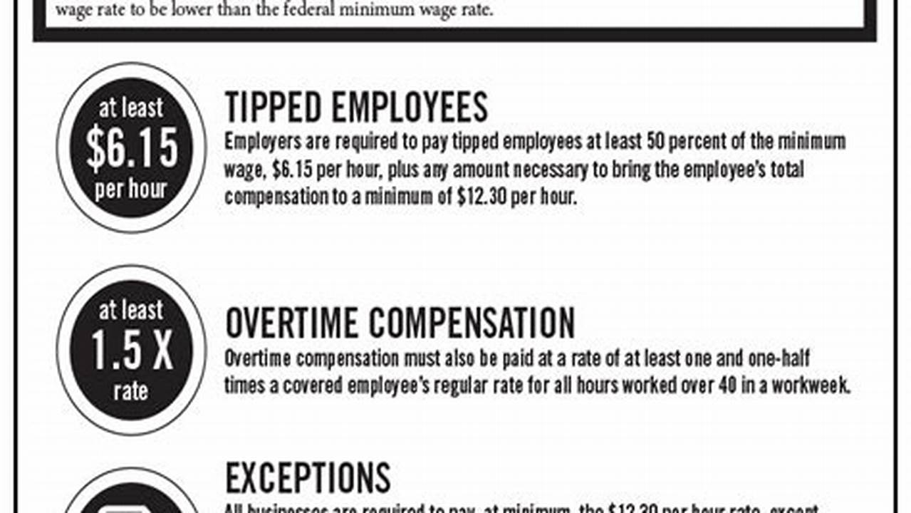 Missouri Has A Minimum Wage Of $10.30 Per Hour, Providing A., 2024