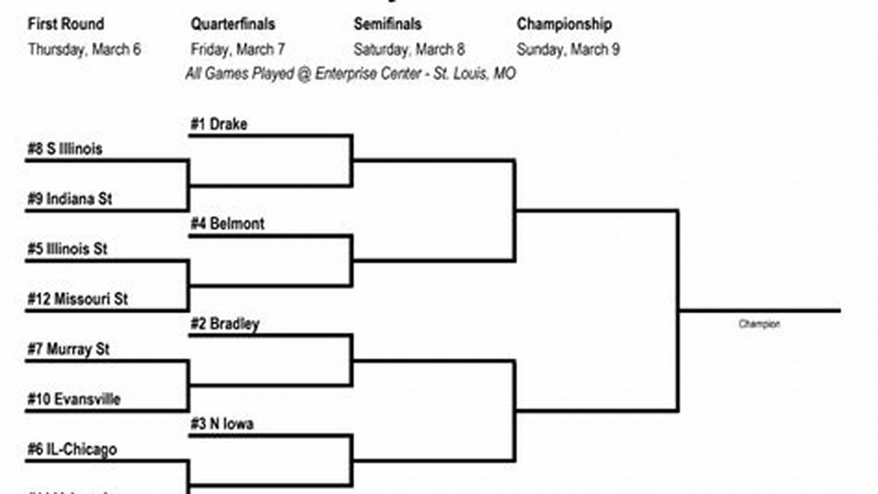 Missouri Valley Conference 2025