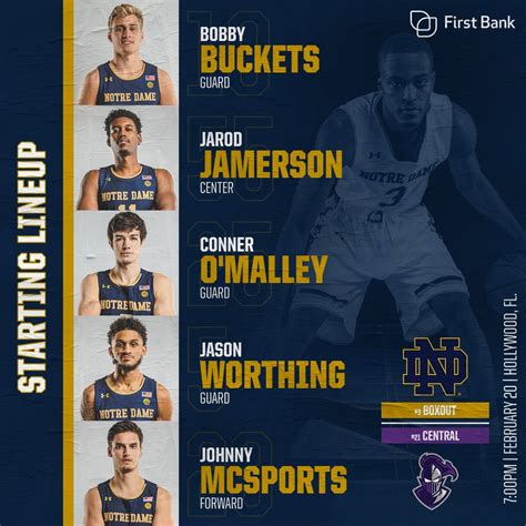 Missouri Basketball Depth Chart