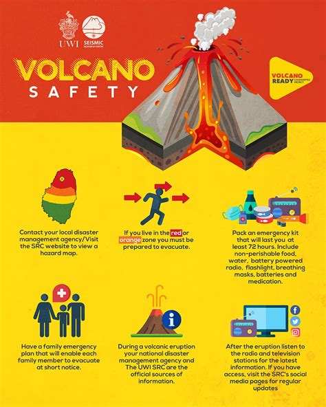 Misti Volcano Health Safety