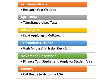 Mit Spring 2024 Application Deadline