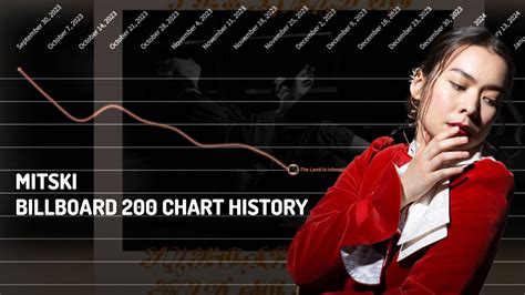 Mitski Chart