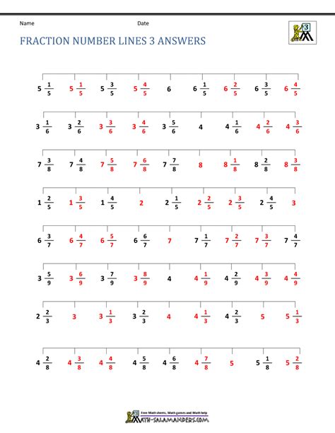 Mixed Fractions On A Number Line Worksheet