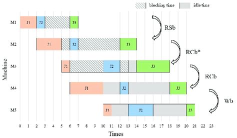Mixed Blocking Web Roll - extinct