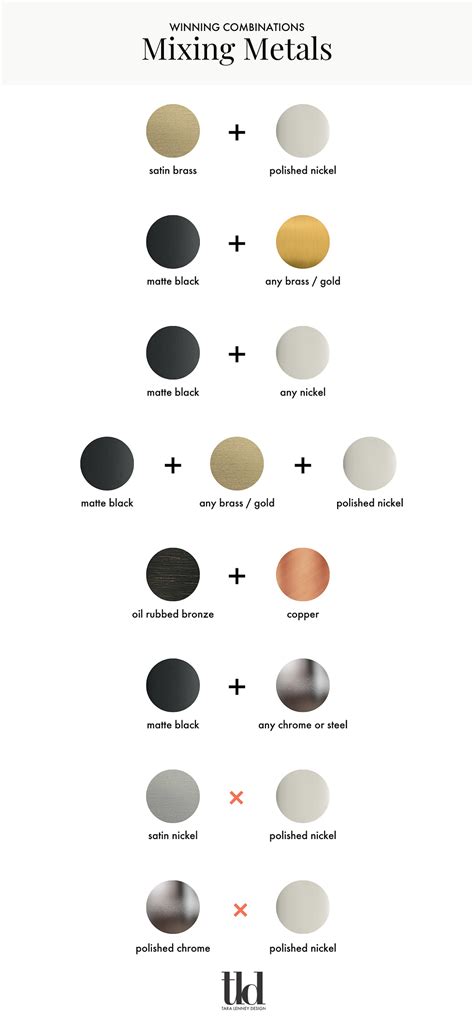 Mixed Metal Combinations