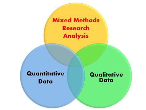 The Ultimate Guide to Mixed Methods Research: Unpacking Its Definition and Benefits