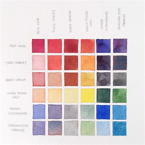 Mixing Colors Chart With Watercolor