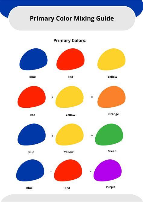 Mixing Of Colors Chart