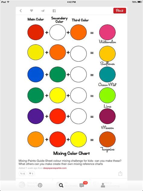 Mixing Paint Chart