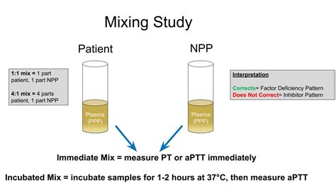 Mixing Study Test and interpretation
