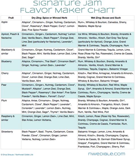 Mixing and Matching Flavors