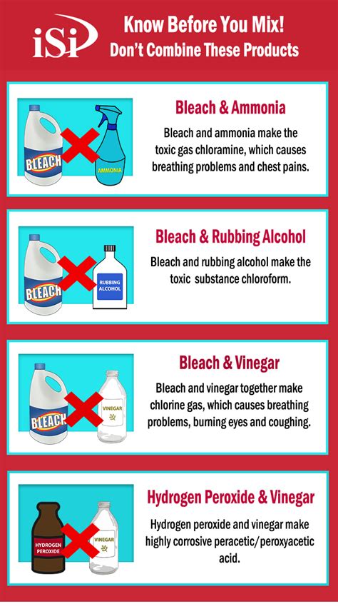 Mixing the Bleach